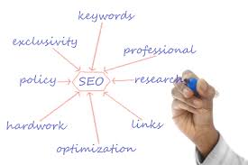 seo services for a blog
